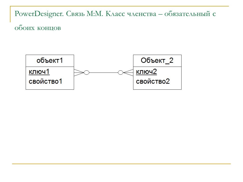 PowerDesigner. Связь М:М. Класс членства – обязательный с обоих концов